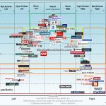 Media Bias and what you can do about it